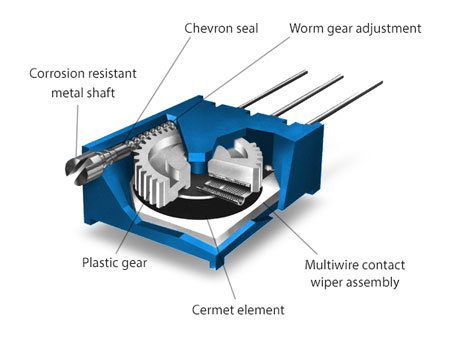 trimmer_cutaway